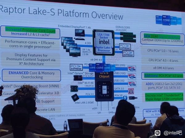 Intel Core 13 поколения — больше ядер, больше кэша, поддержка DDR5-5600